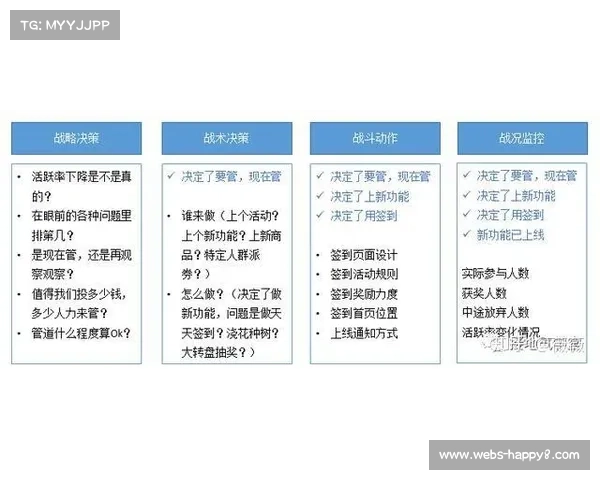 财务公平法案对战术投资的影响分析